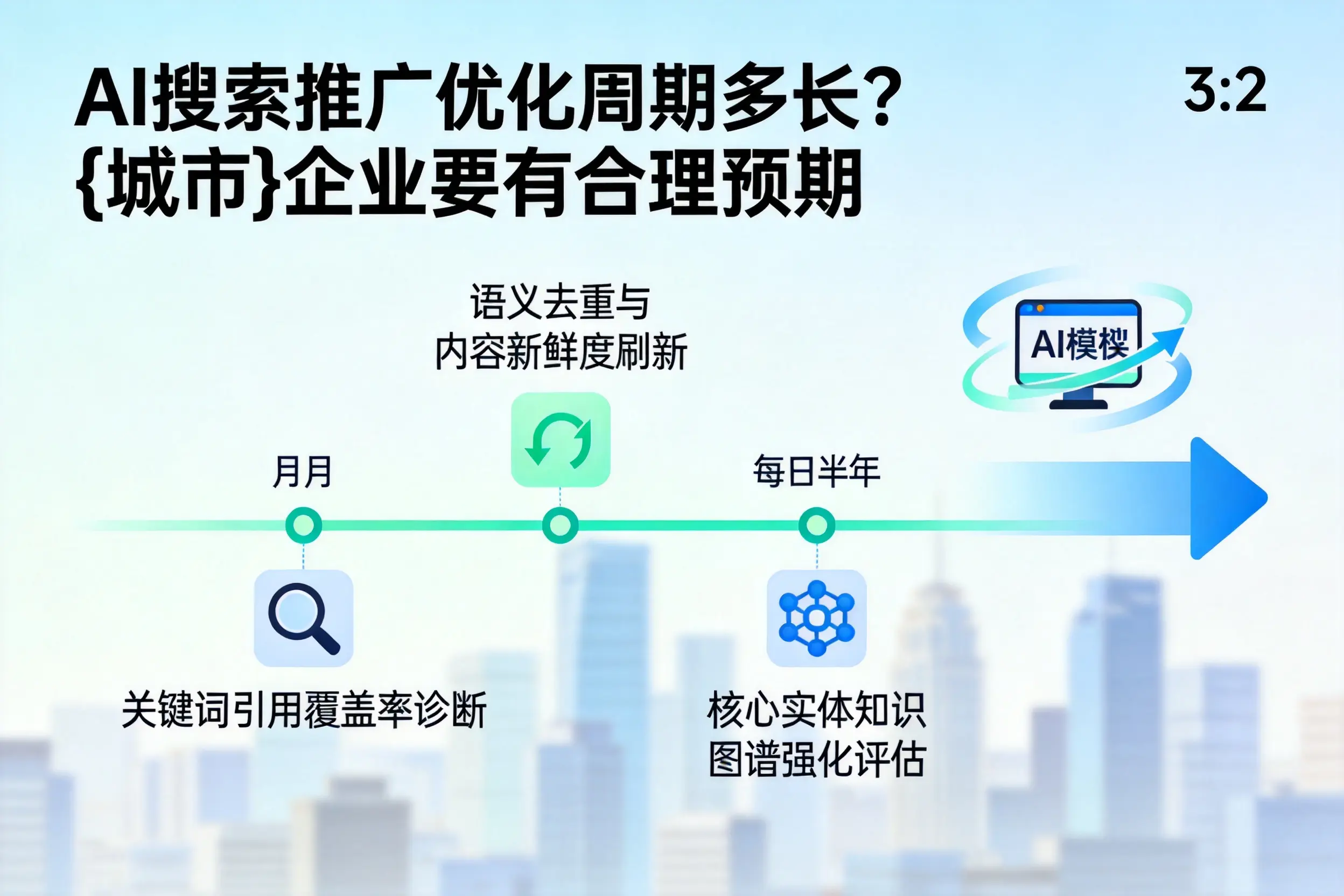 AI搜索推广优化周期多长？吐鲁番企业要有合理预期