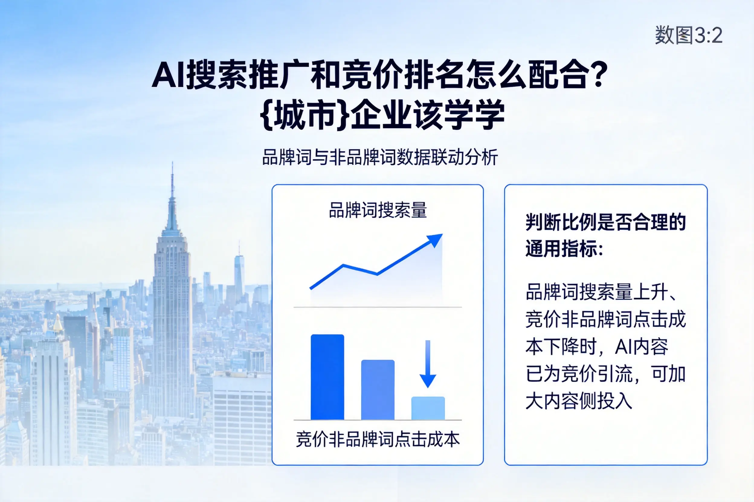 AI搜索推广和竞价排名怎么配合？吐鲁番企业该学学
