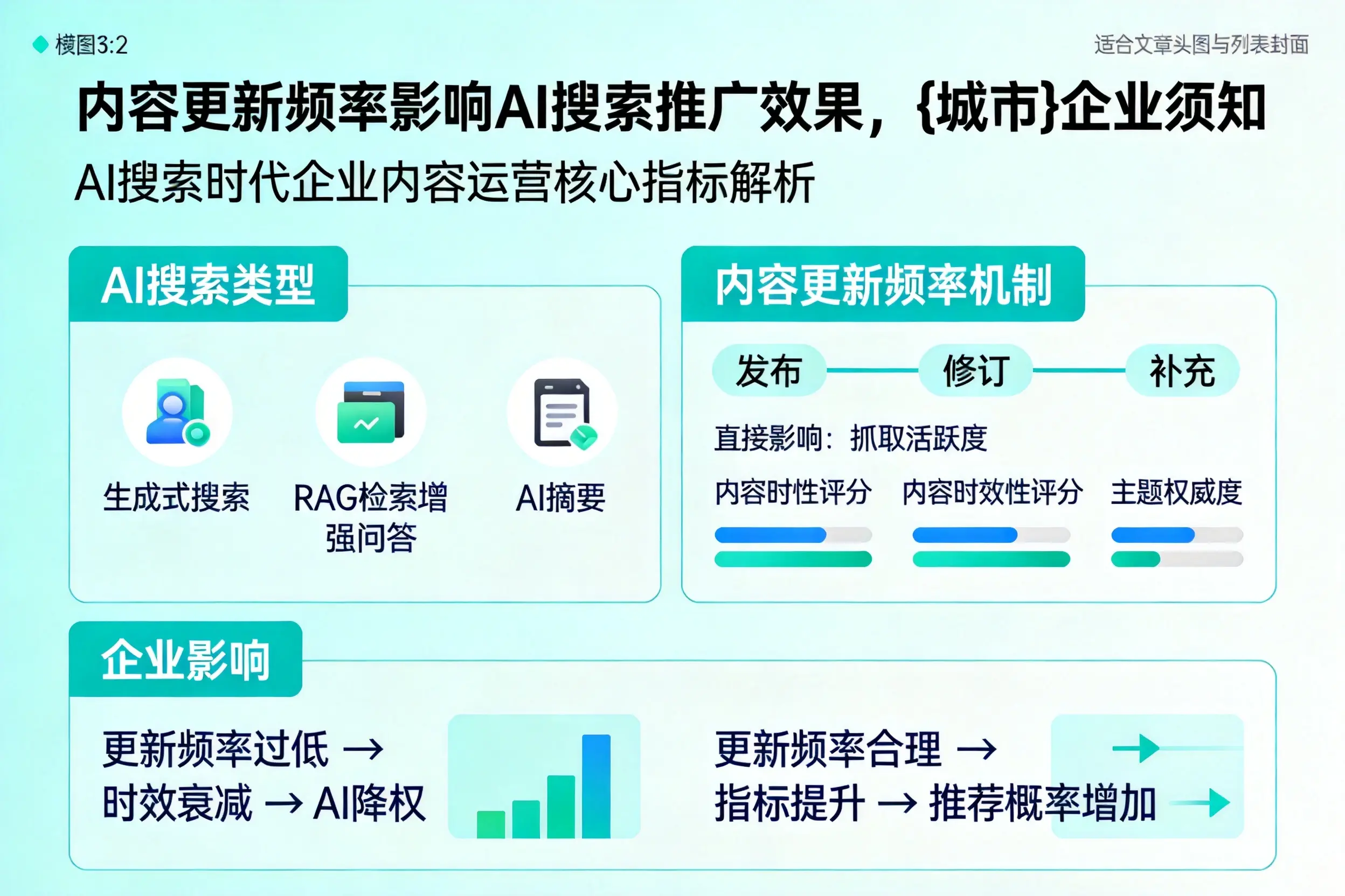 内容更新频率影响AI搜索推广效果,吐鲁番企业须知