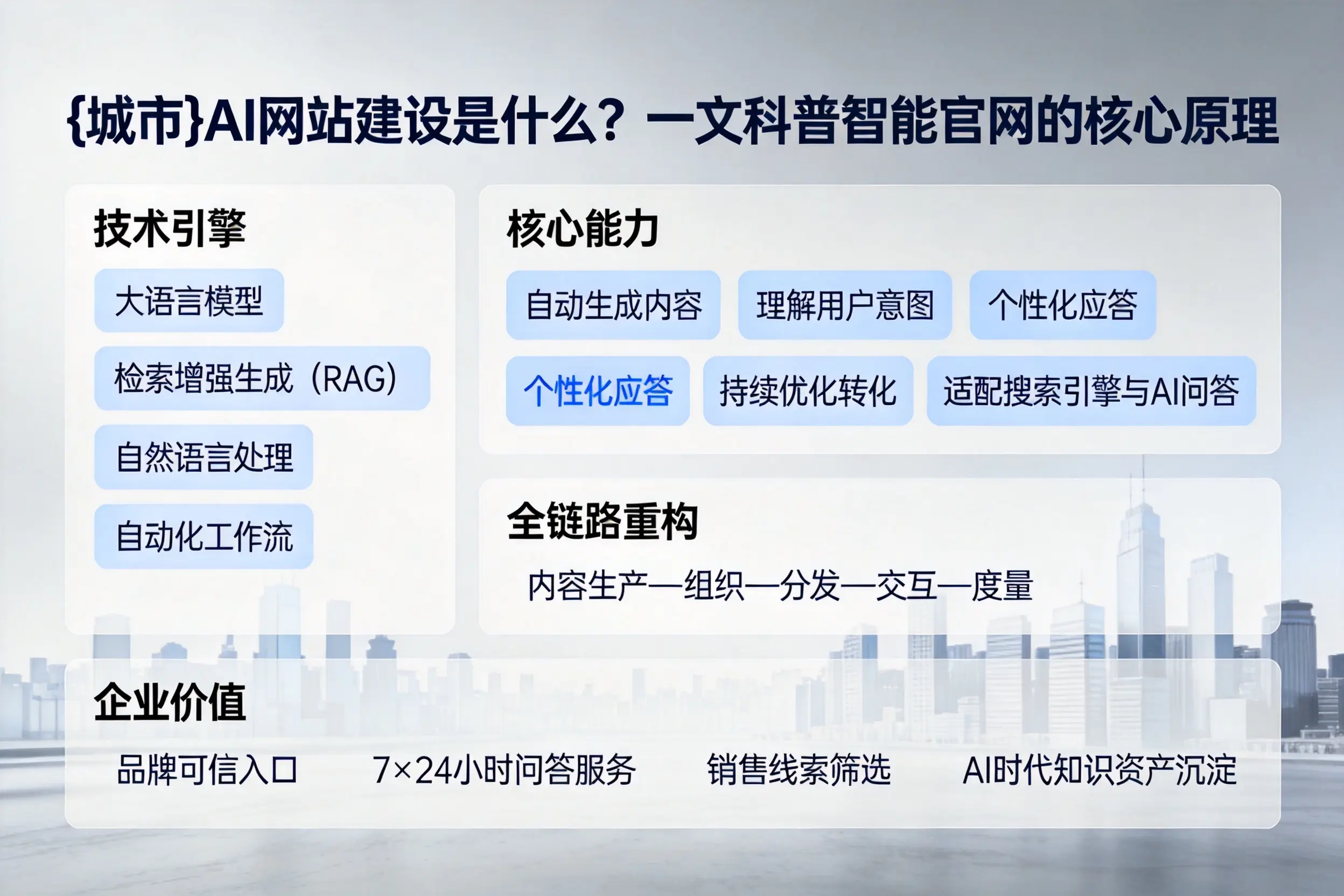 吐鲁番AI网站建设是什么？一文科普智能官网的核心原理