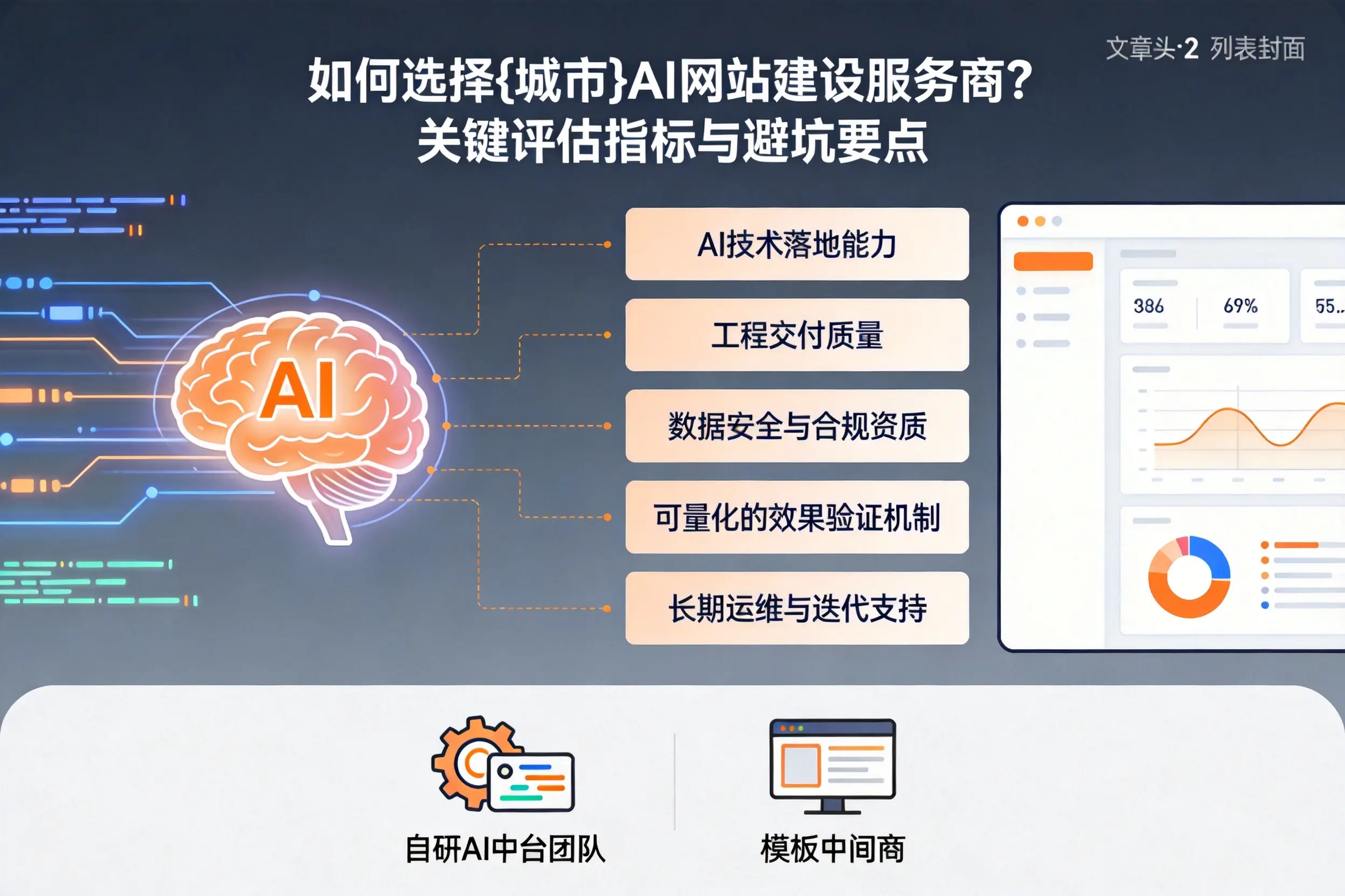 如何选择吐鲁番AI网站建设服务商？关键评估指标与避坑要点