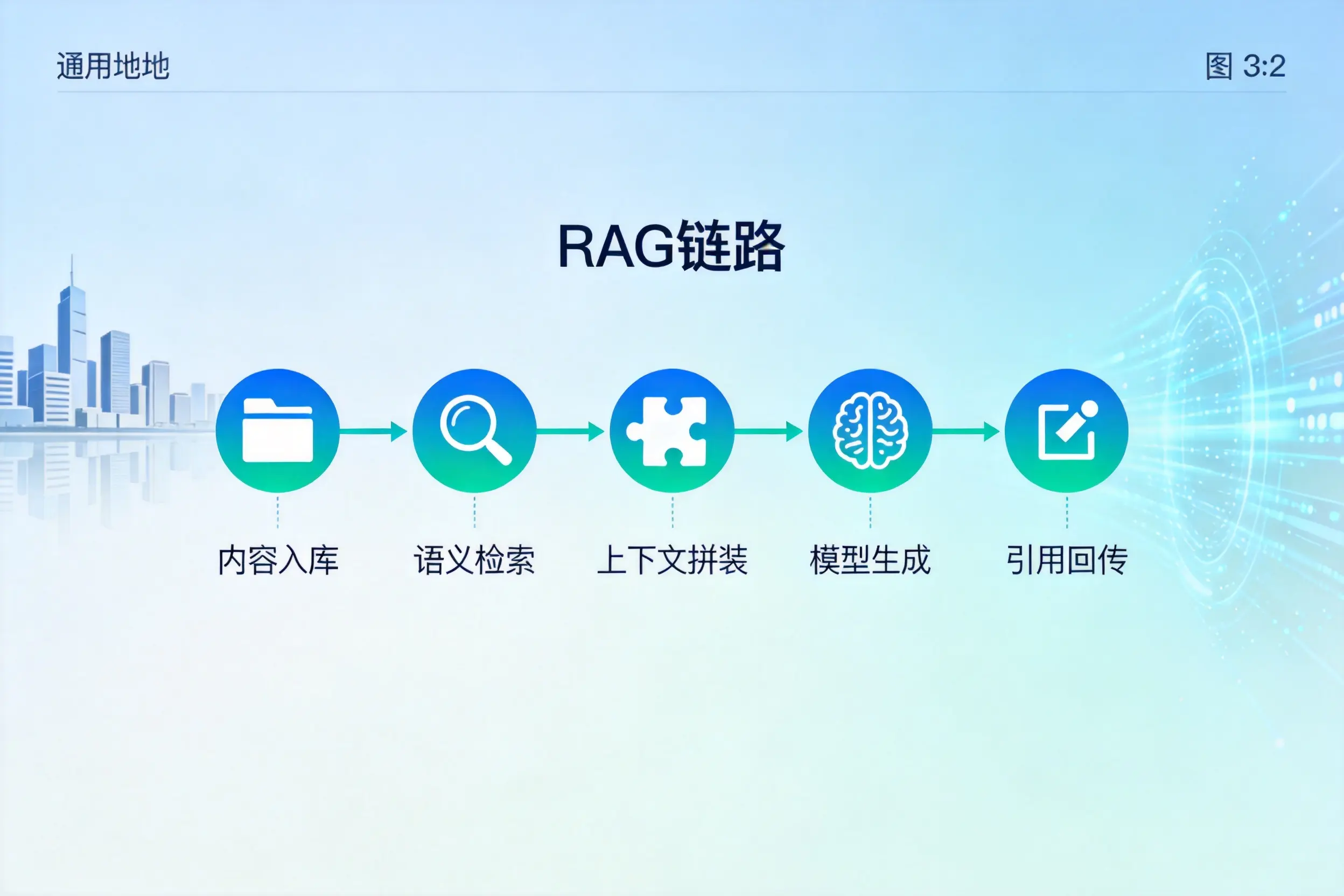 手把手教你吐鲁番AI网站建设：搭建智能官网的完整教程
