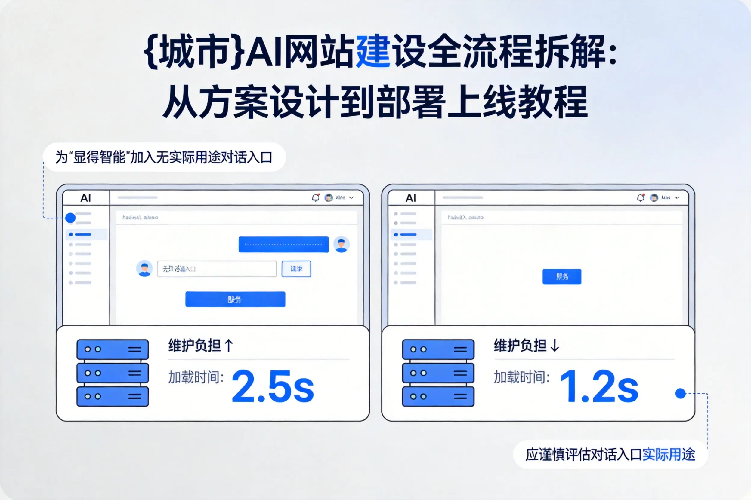 吐鲁番AI网站建设全流程拆解：从方案设计到部署上线教程