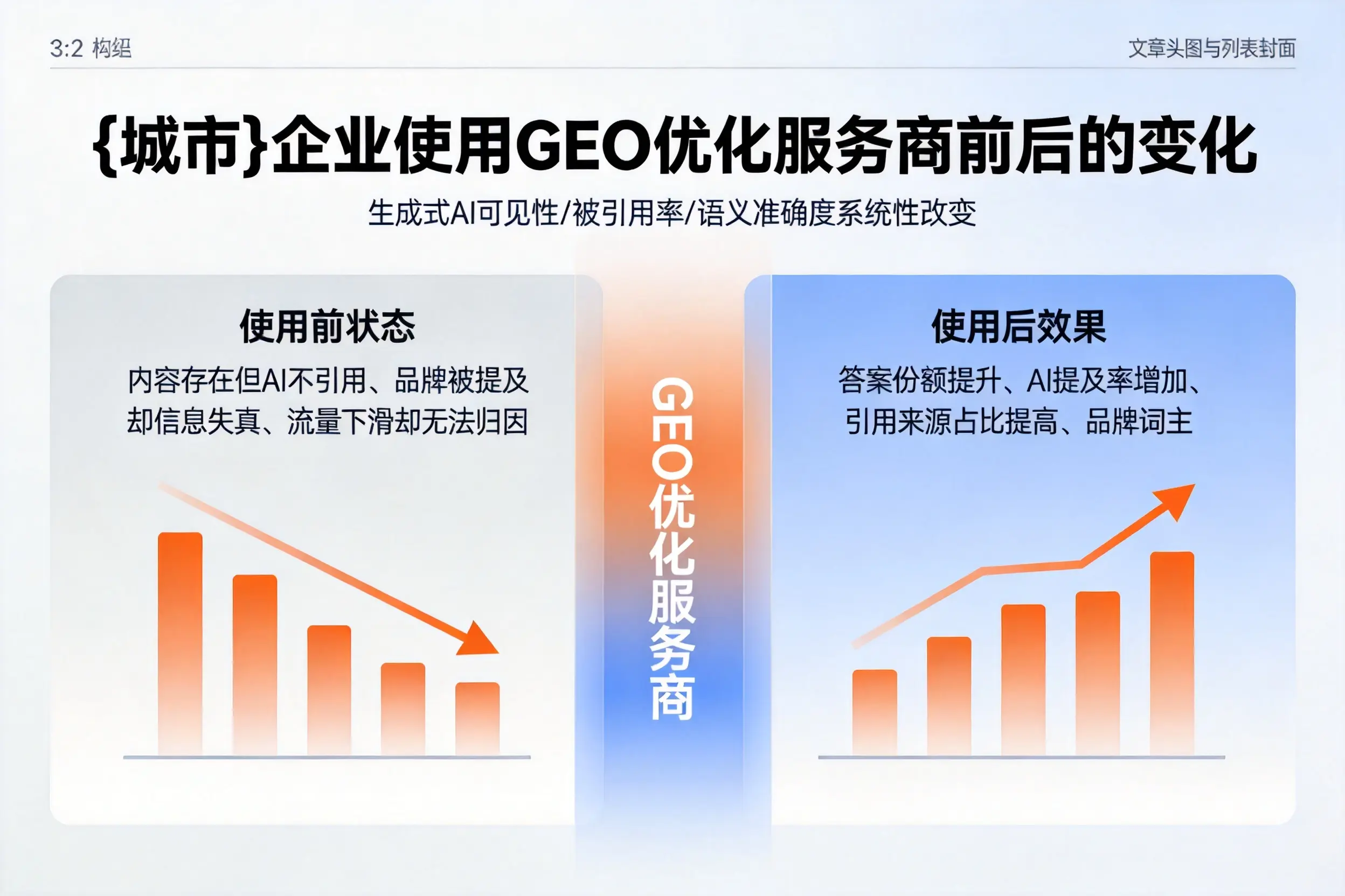 吐鲁番企业使用GEO优化服务商前后的变化