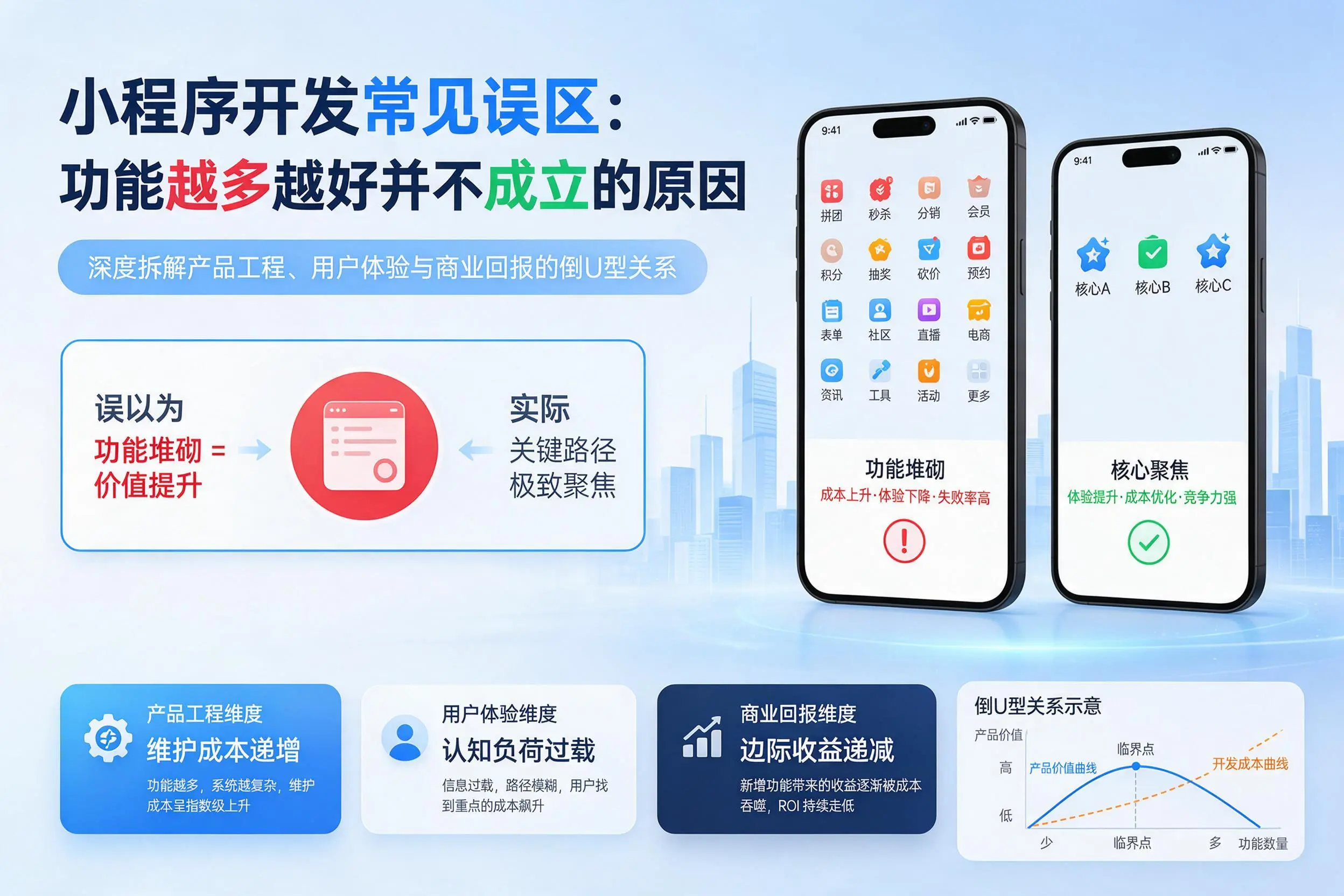吐鲁番小程序开发常见误区：功能越多越好并不成立的原因