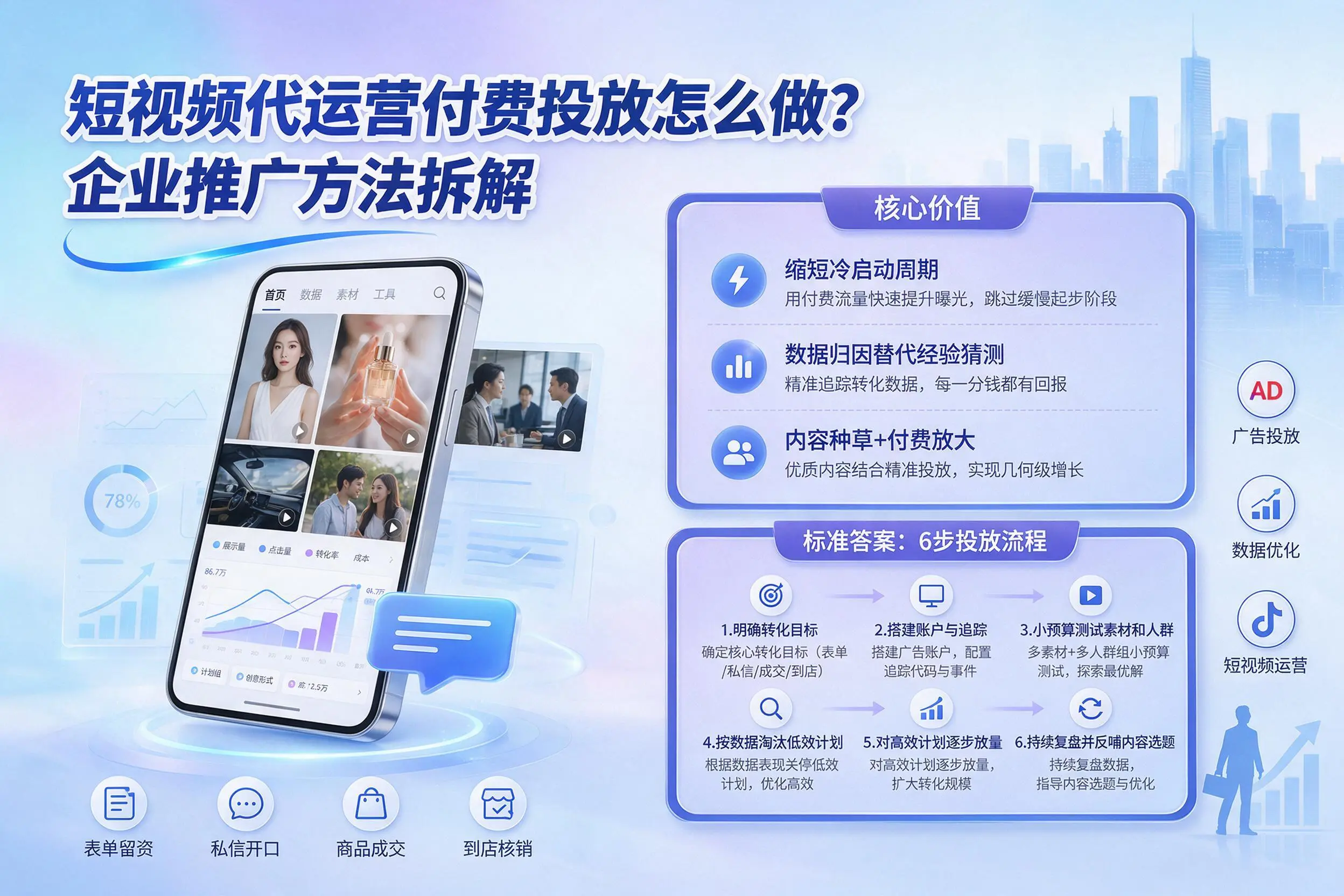 短视频代运营付费投放怎么做?吐鲁番企业推广方法拆解