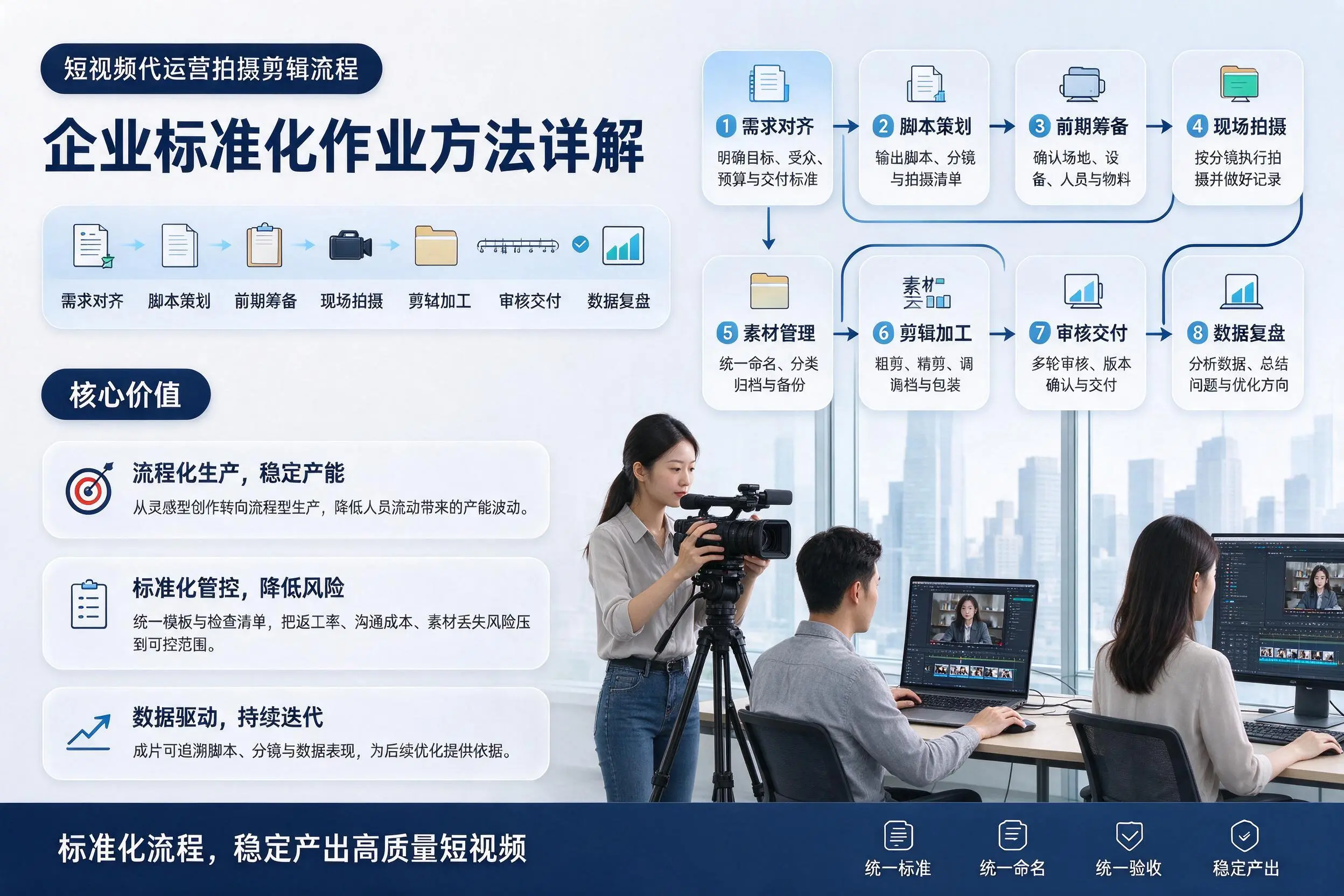 短视频代运营拍摄剪辑流程:吐鲁番企业标准化作业方法详解