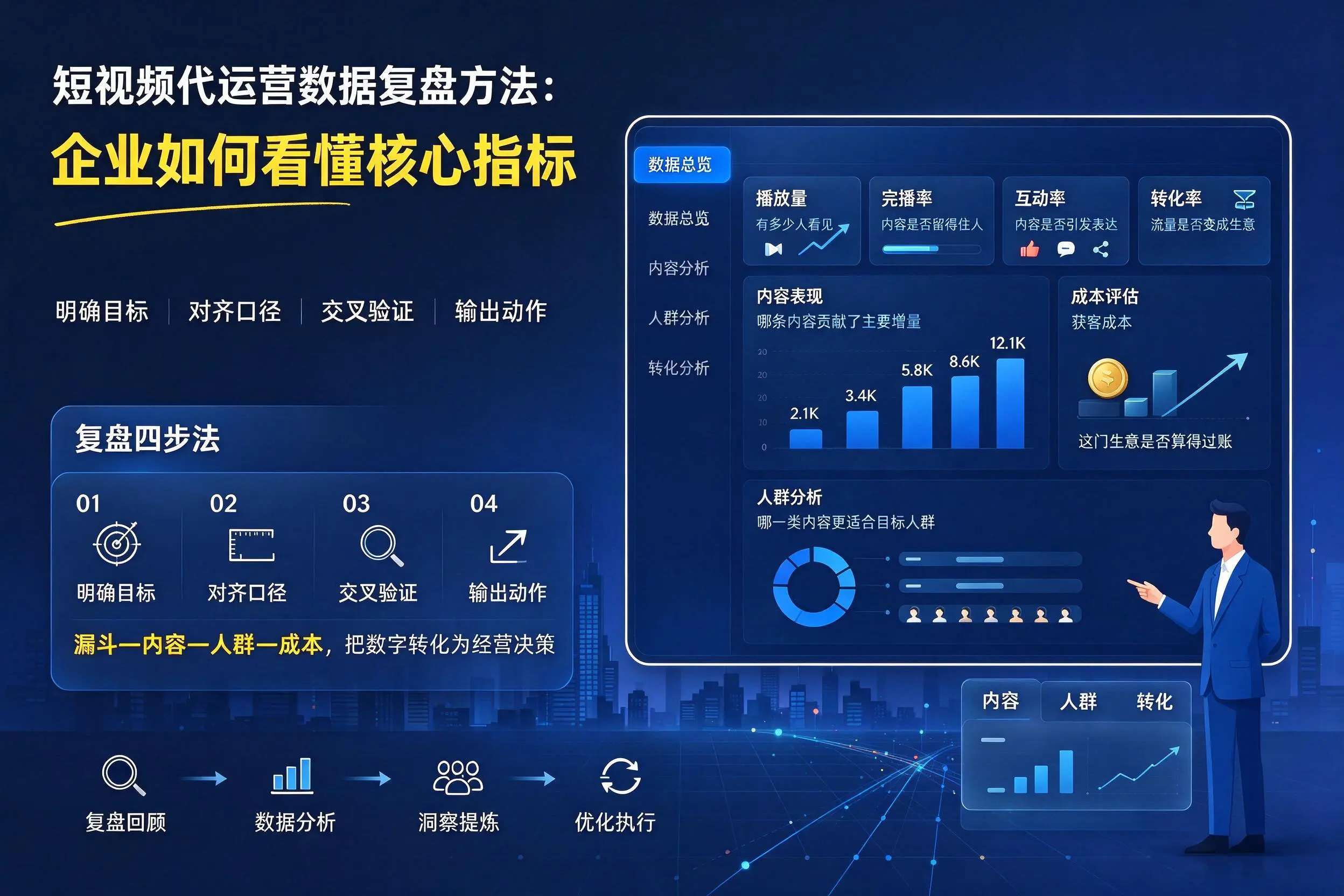 短视频代运营数据复盘方法:吐鲁番企业如何看懂核心指标