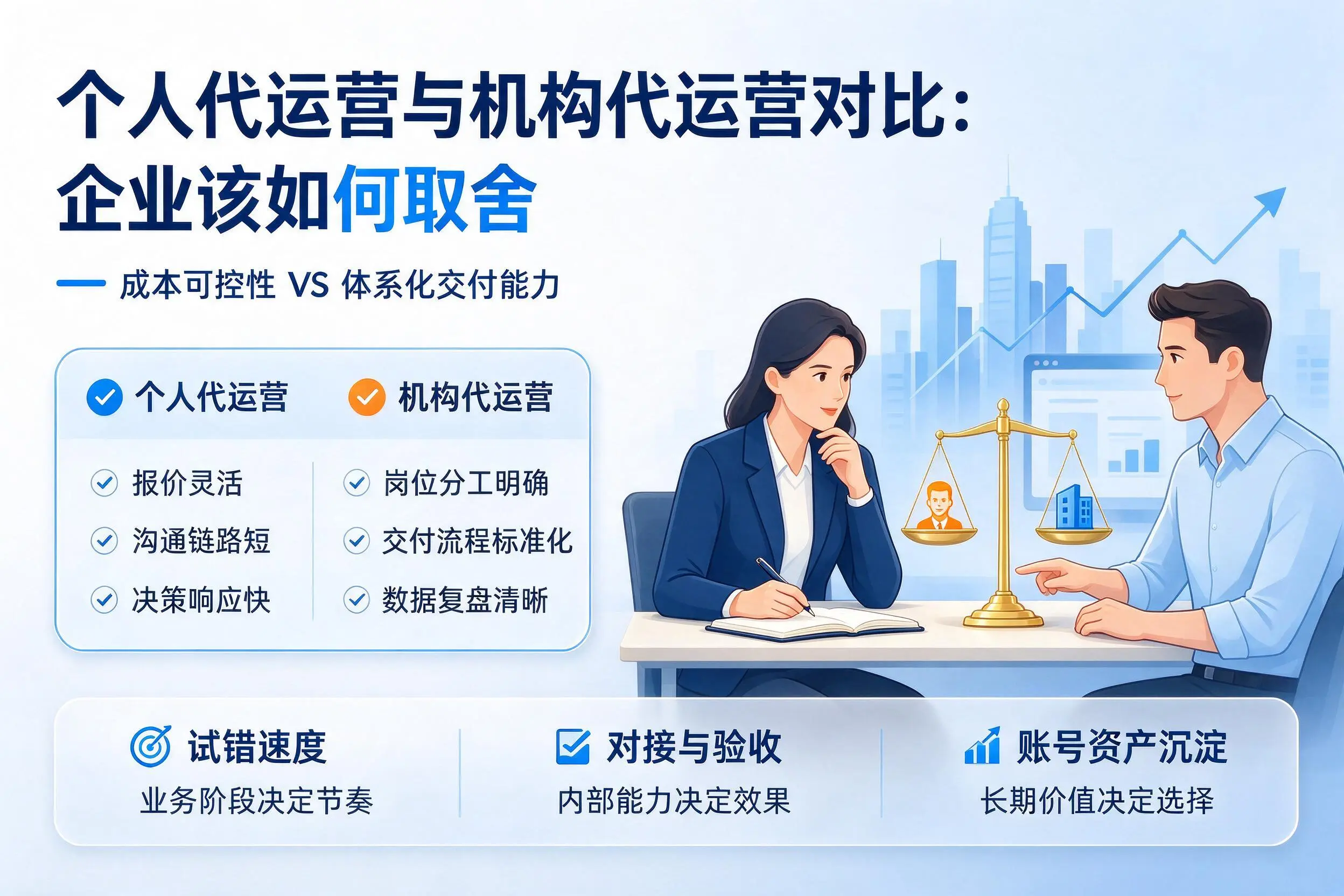 个人代运营与机构代运营对比：吐鲁番企业该如何取舍