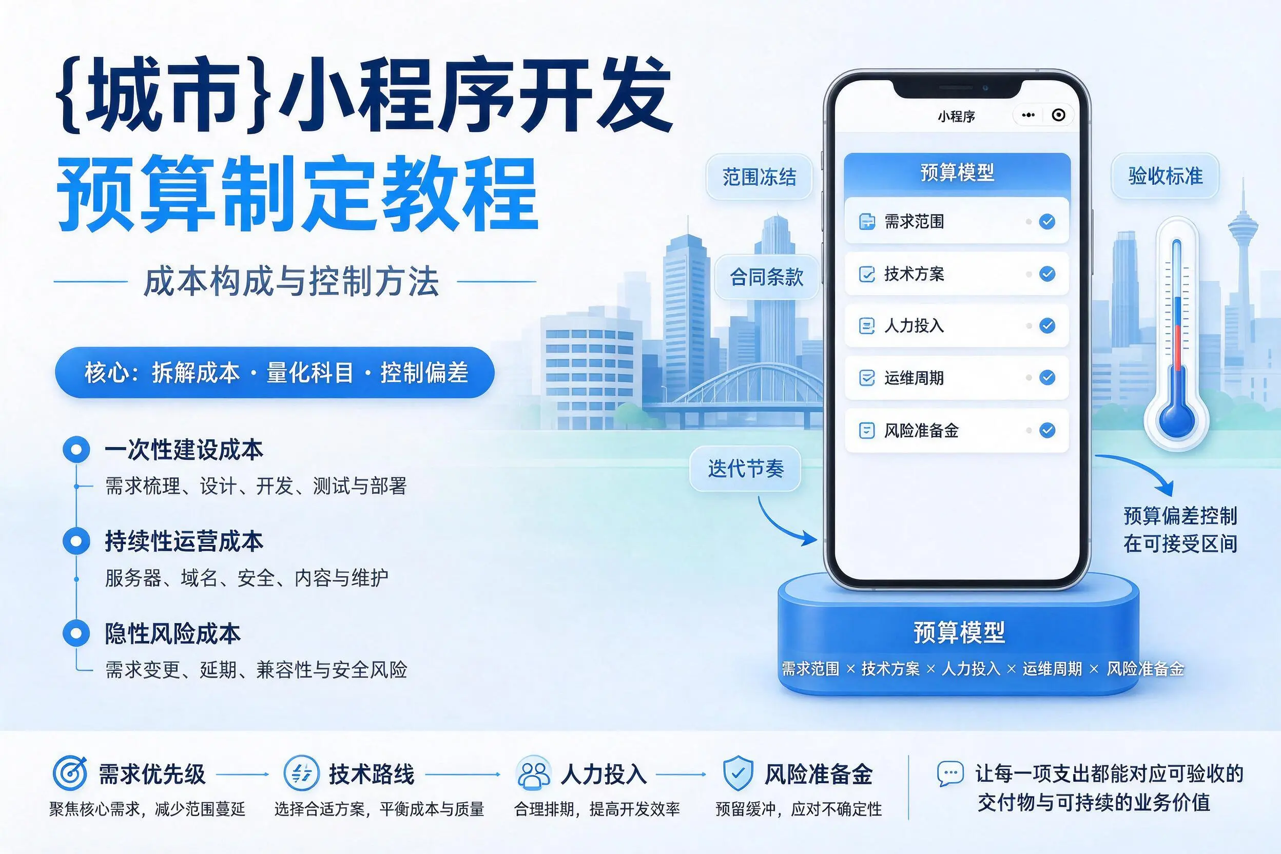吐鲁番小程序开发预算制定教程：成本构成与控制方法