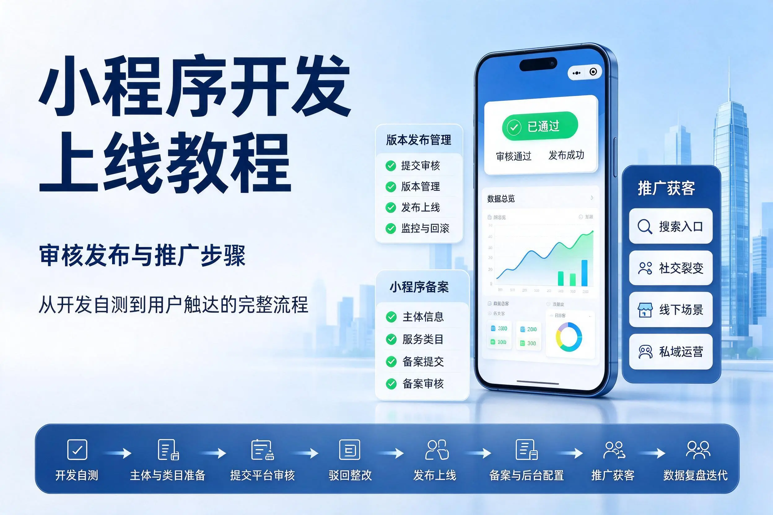 吐鲁番小程序开发上线教程:审核发布与推广步骤