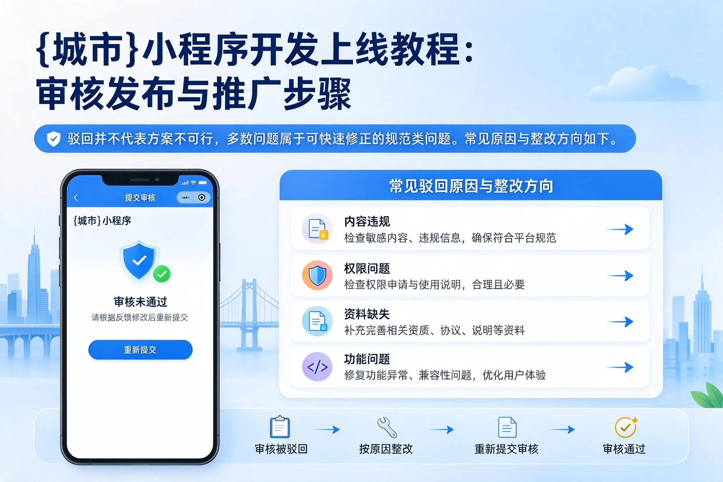 吐鲁番小程序开发上线教程:审核发布与推广步骤