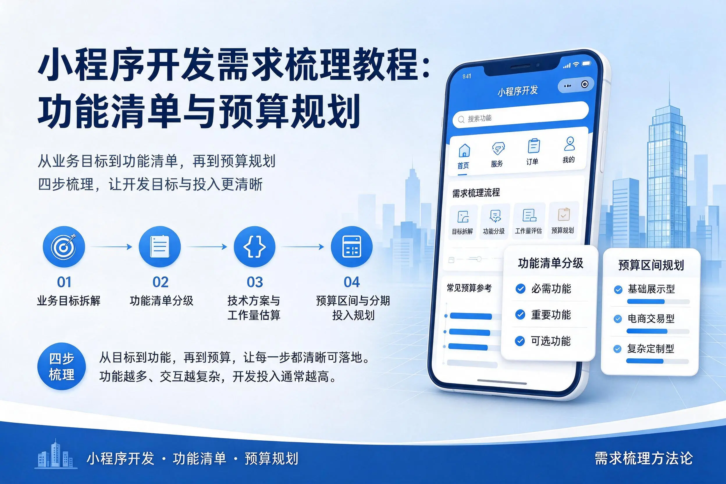 吐鲁番小程序开发需求梳理教程：功能清单与预算规划