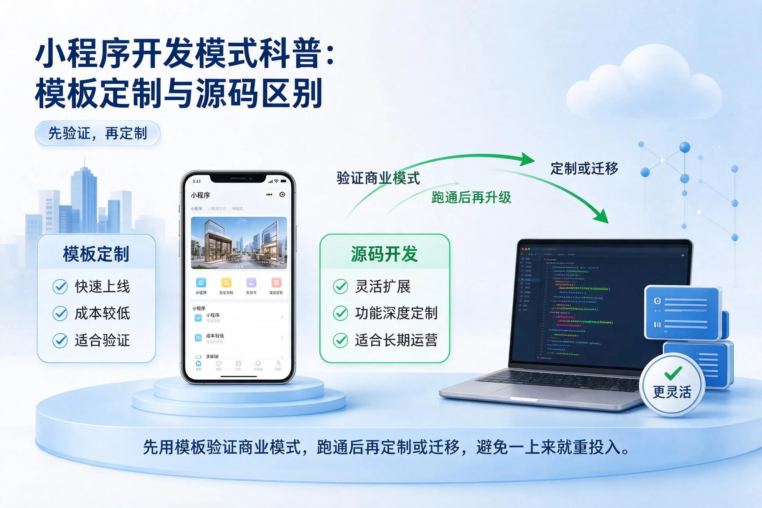 吐鲁番小程序开发模式科普:模板定制与源码区别