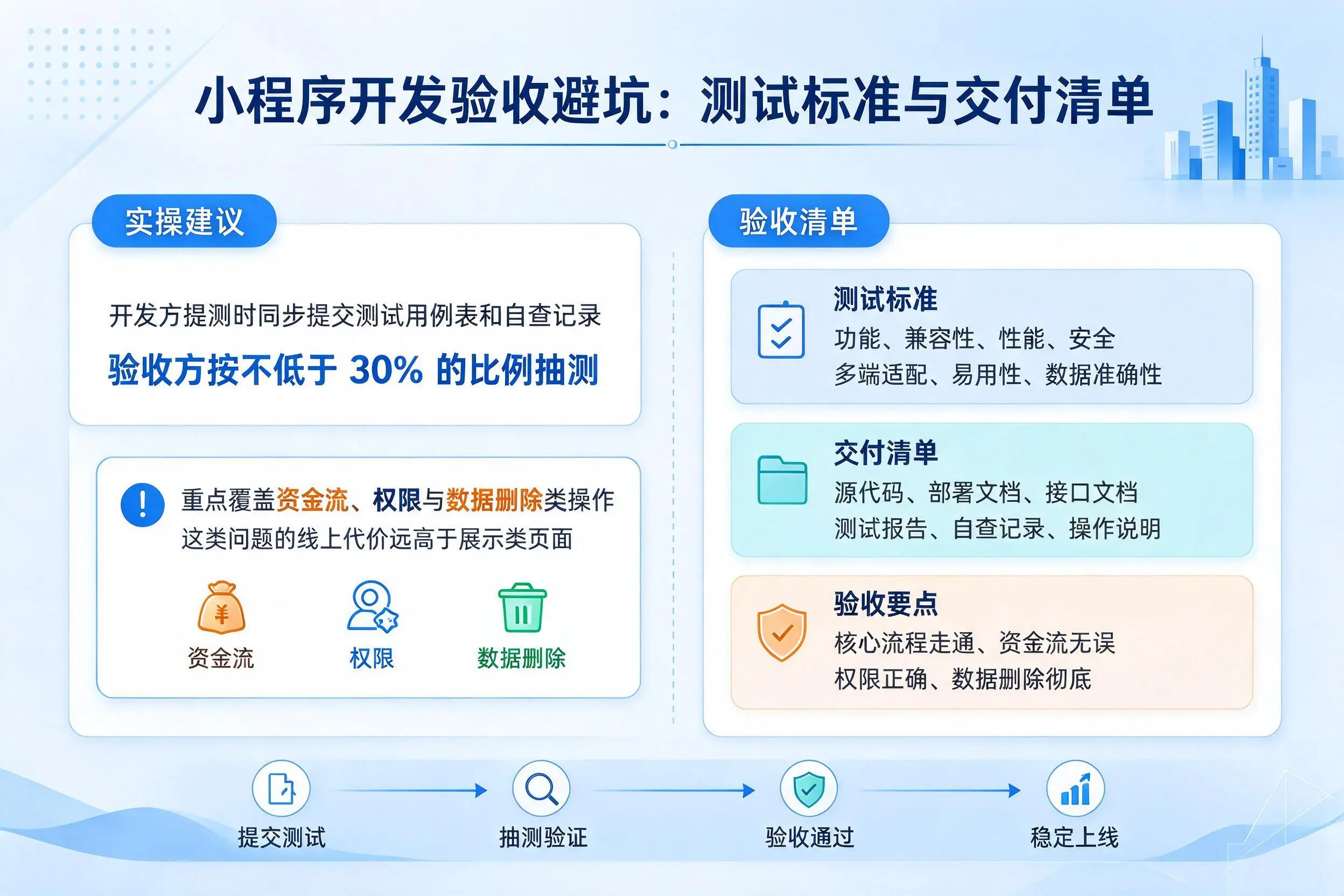 吐鲁番小程序开发验收避坑:测试标准与交付清单