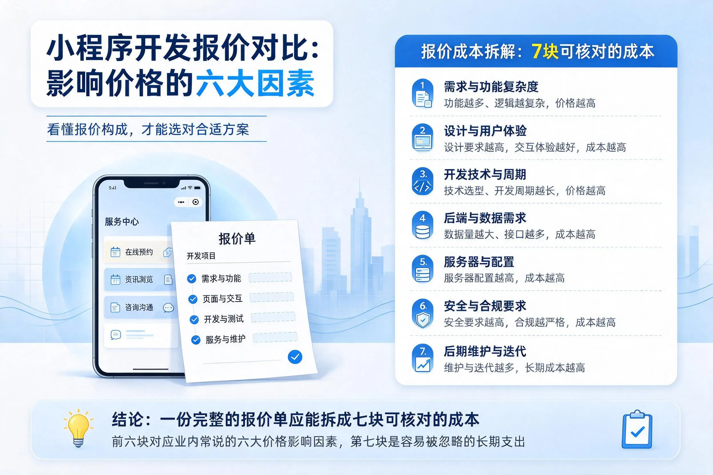 吐鲁番小程序开发报价对比:影响价格的六大因素