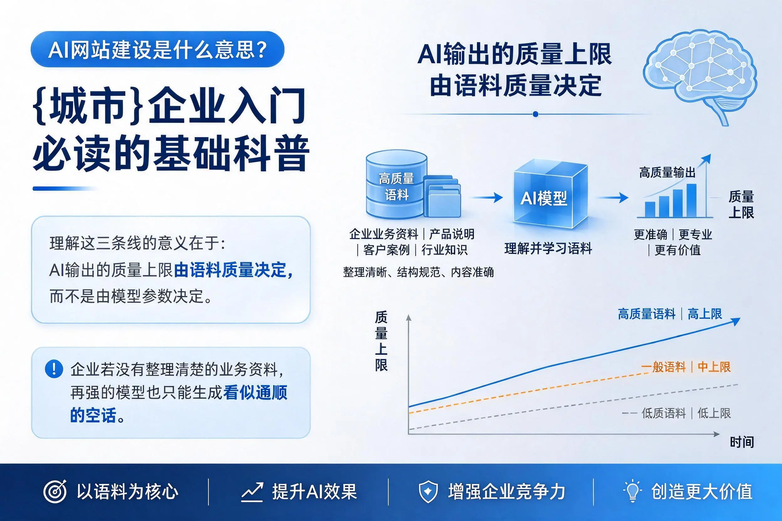 AI网站建设是什么意思?吐鲁番企业入门必读的基础科普