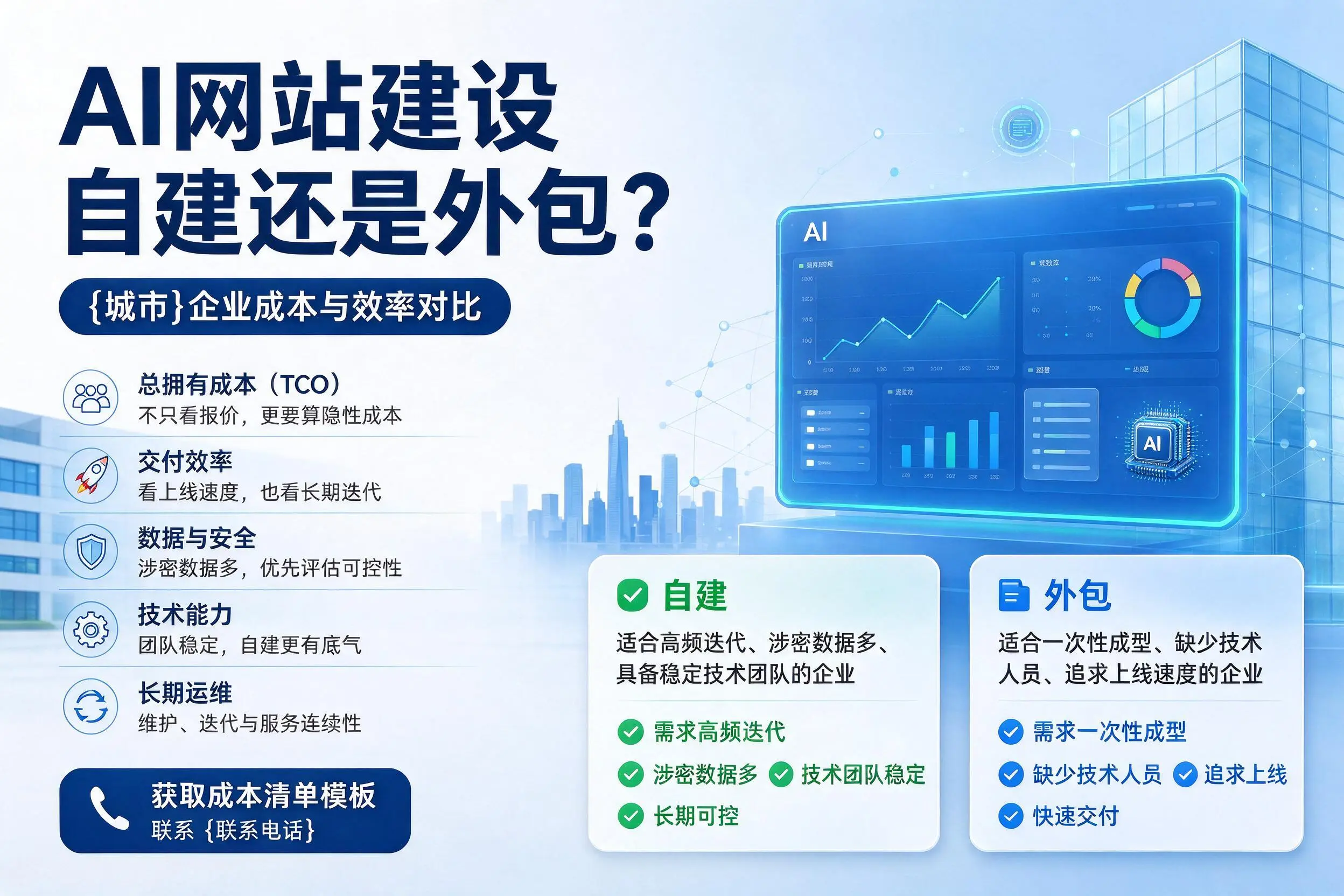 AI网站建设自建还是外包?吐鲁番企业成本与效率对比