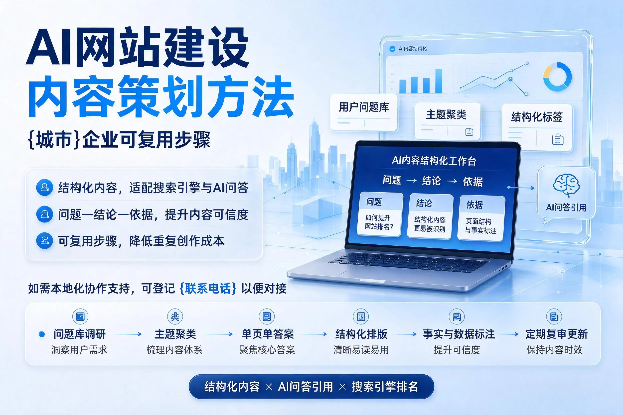 AI网站建设内容策划方法，吐鲁番企业可复用步骤