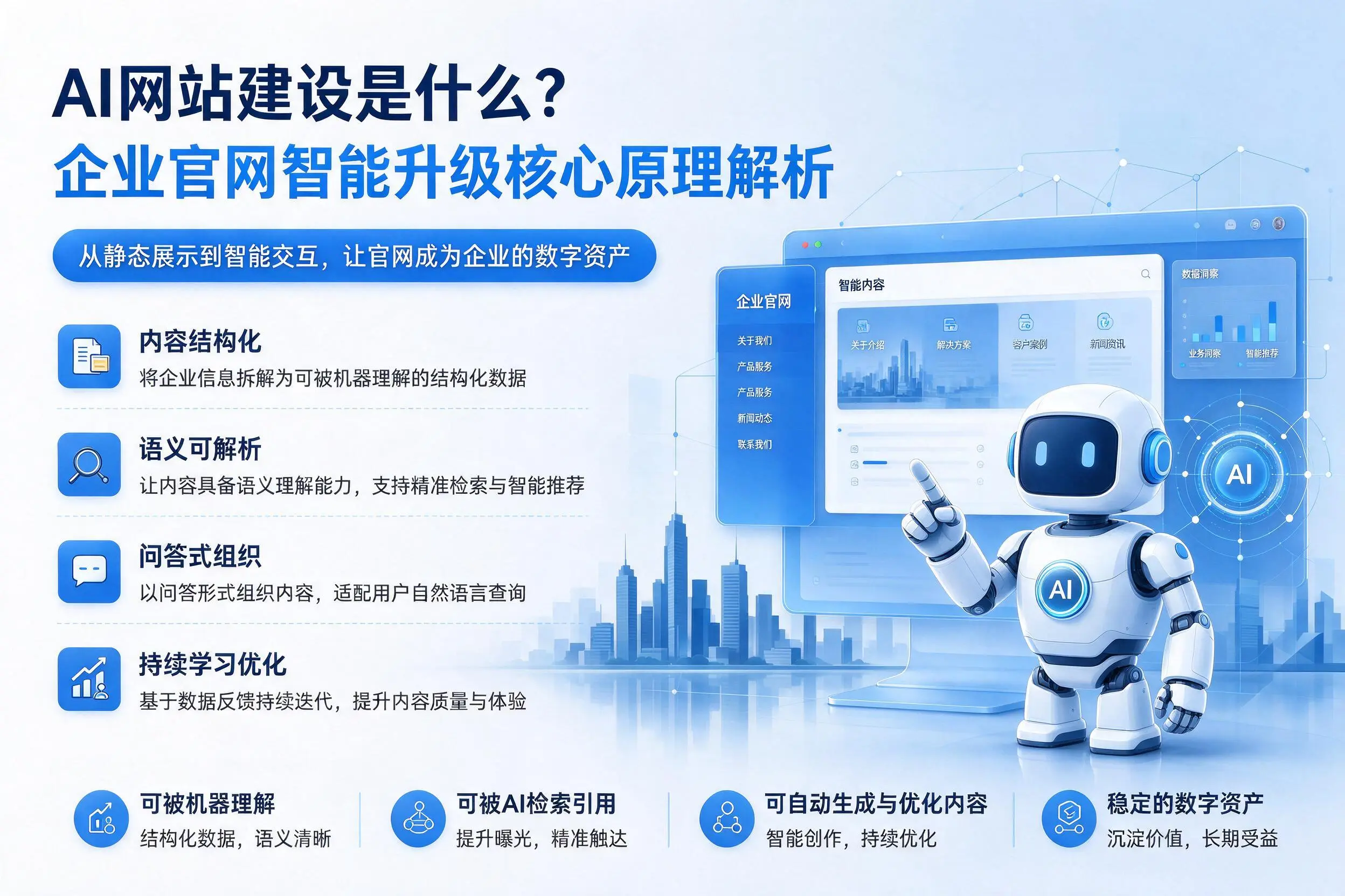 AI网站建设是什么?吐鲁番企业官网智能升级核心原理解析