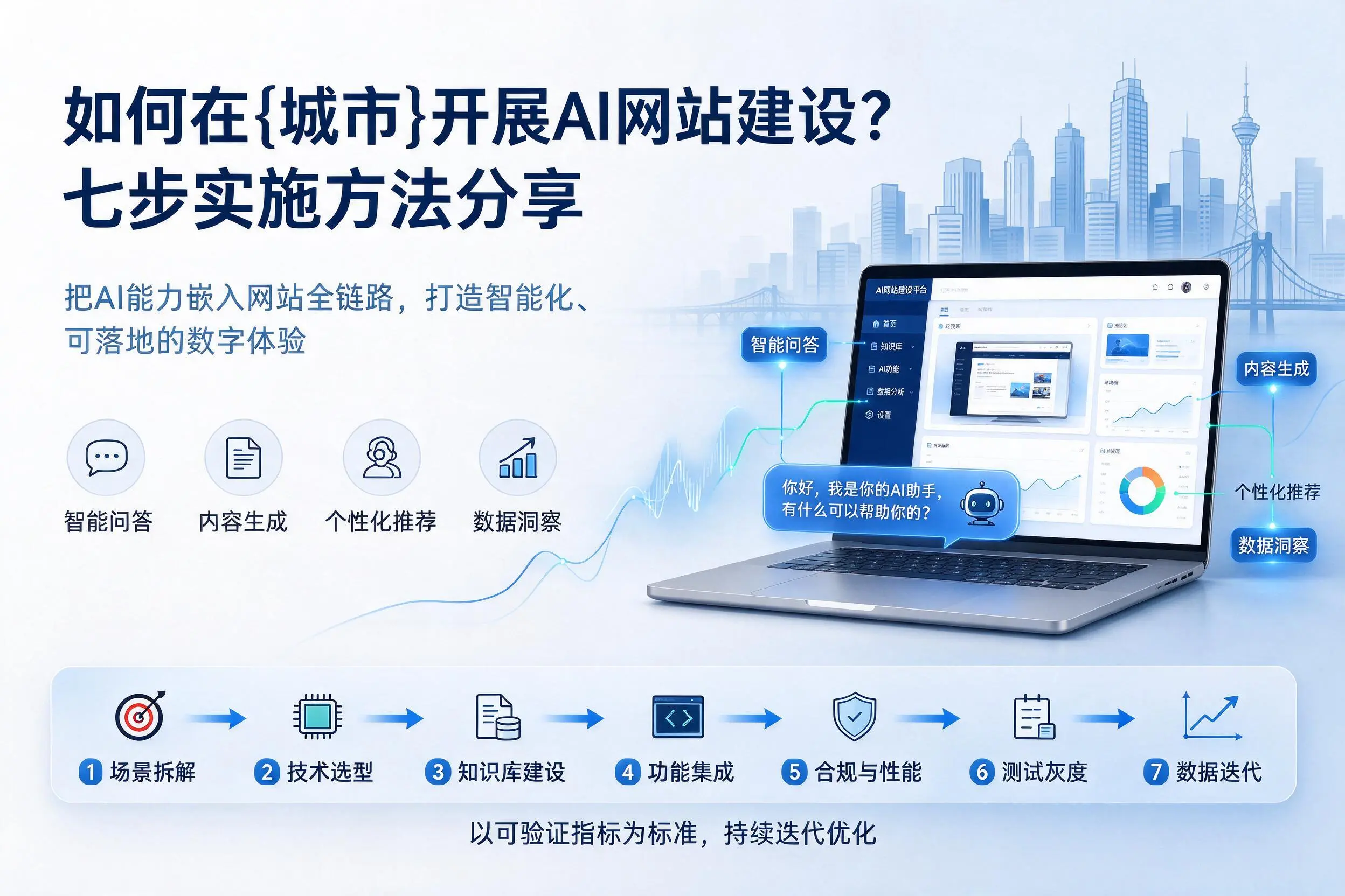 如何在吐鲁番开展AI网站建设？七步实施方法分享