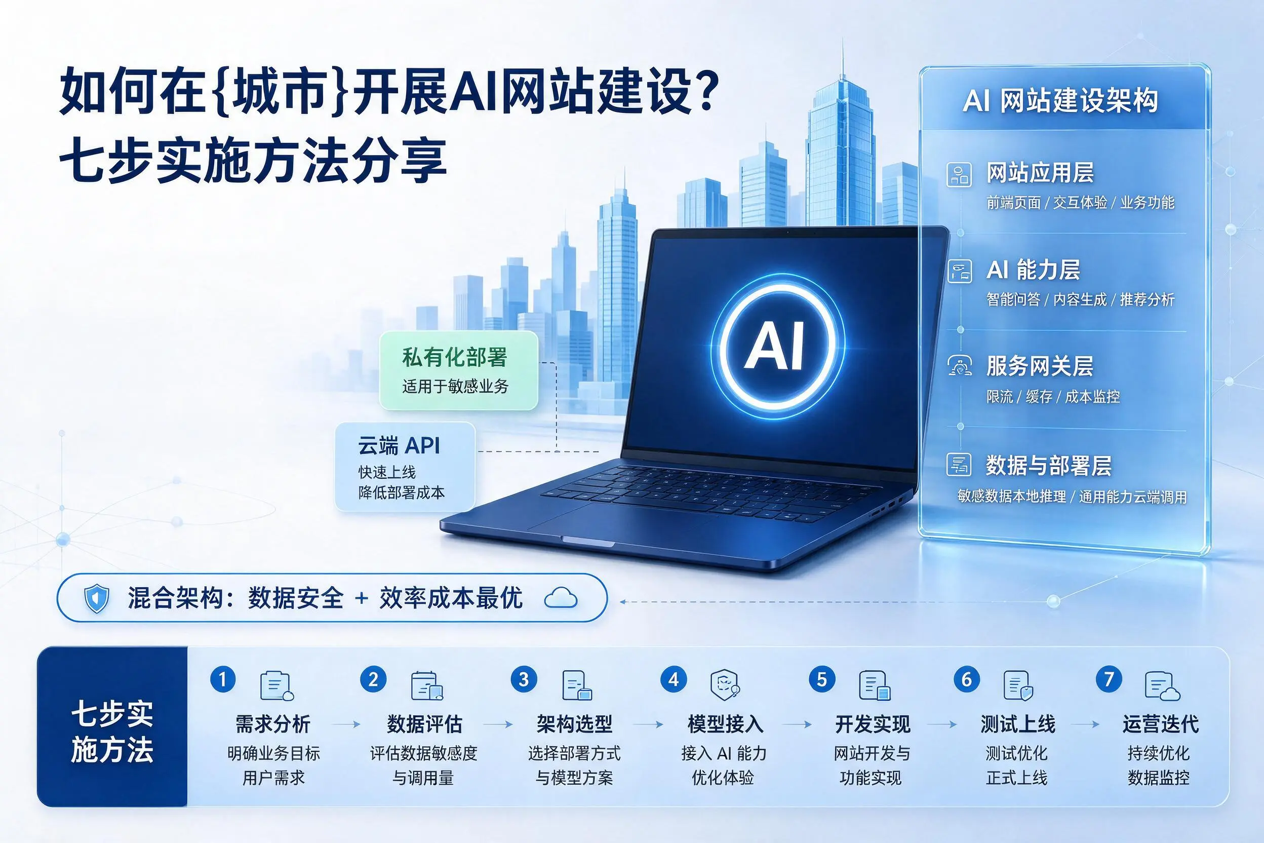 如何在吐鲁番开展AI网站建设？七步实施方法分享