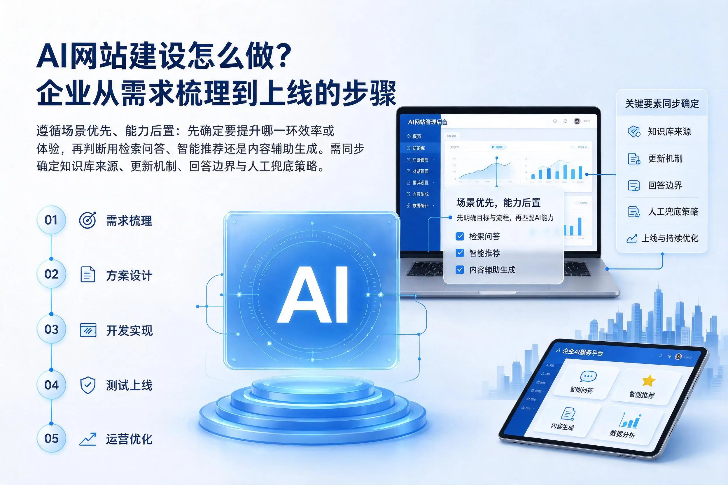 AI网站建设怎么做?吐鲁番企业从需求梳理到上线的步骤