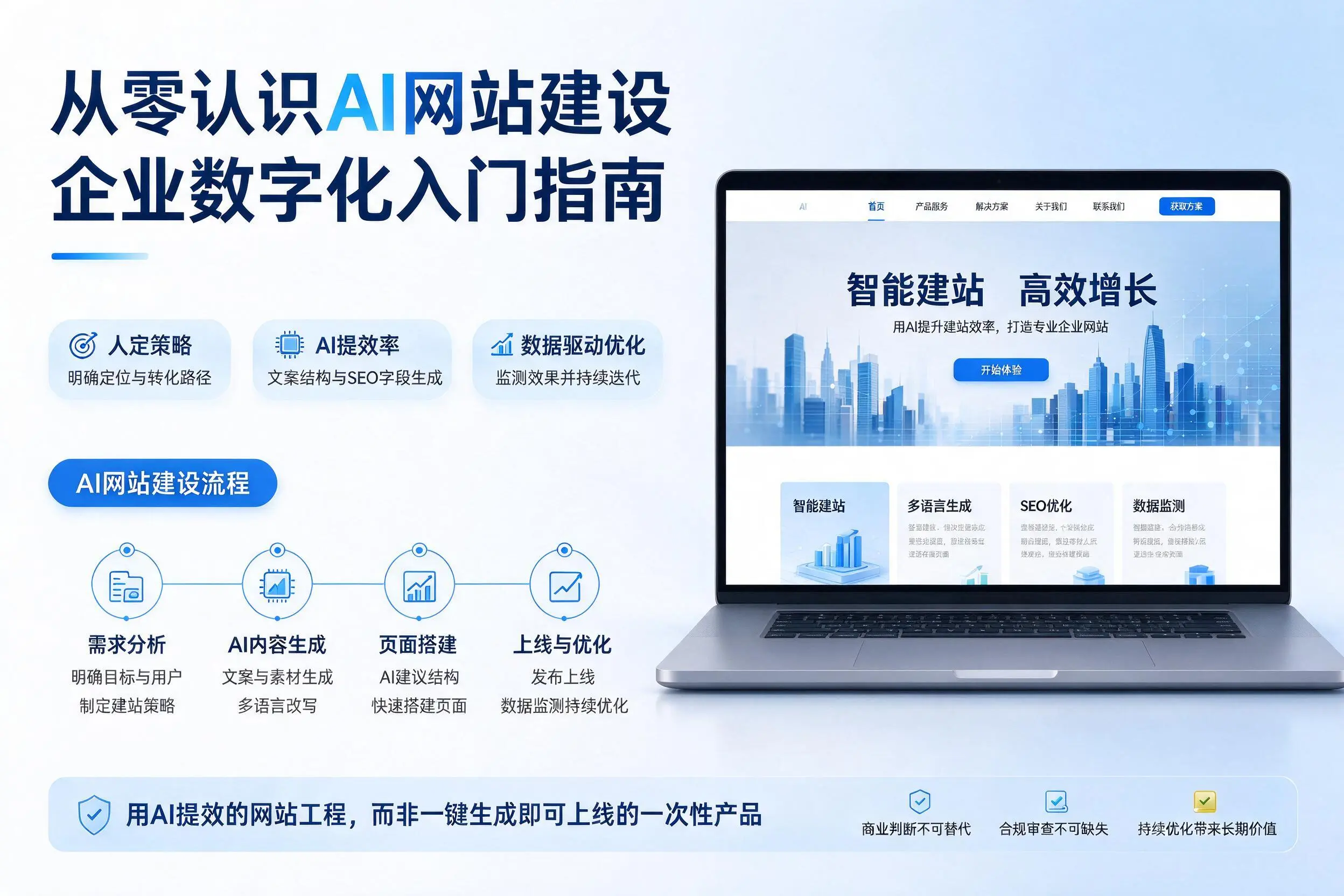 从零认识AI网站建设，吐鲁番企业数字化入门指南
