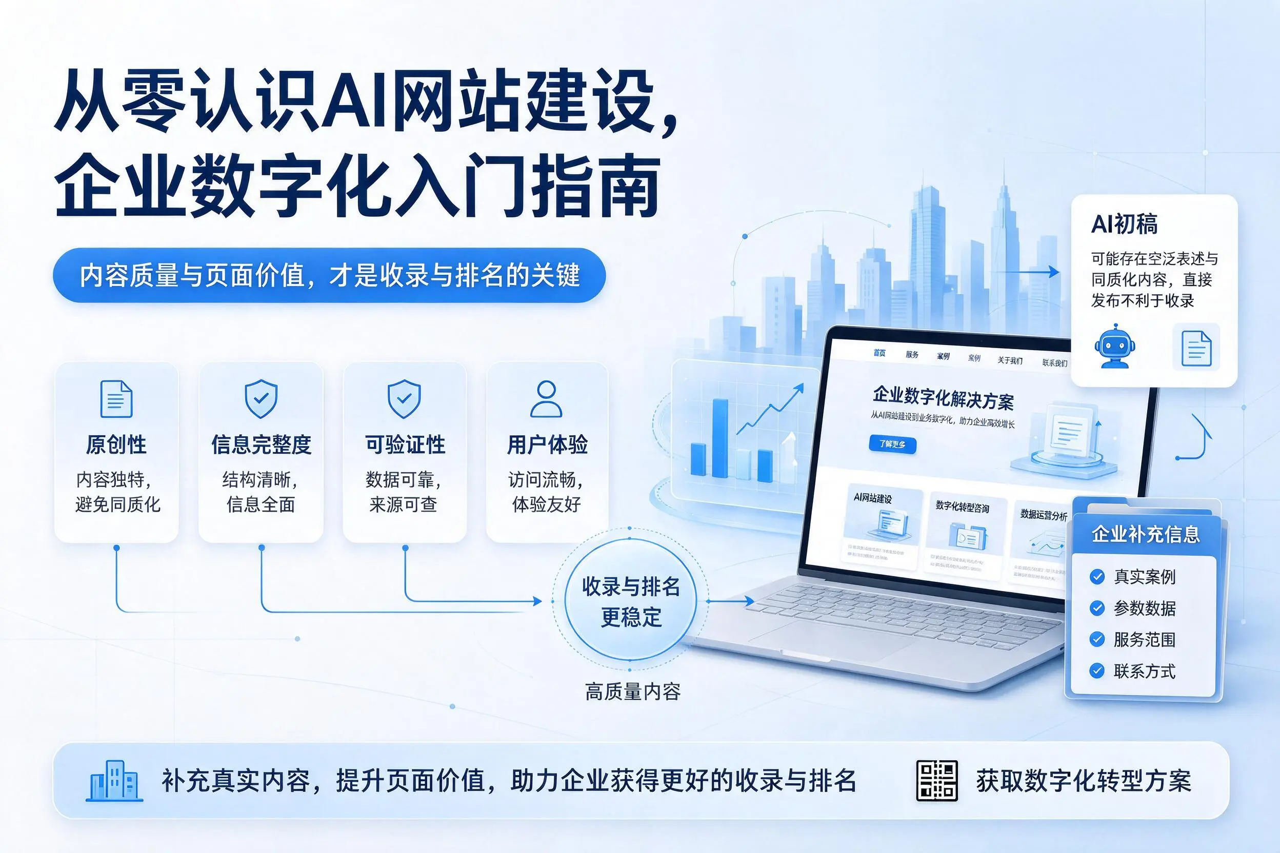 从零认识AI网站建设，吐鲁番企业数字化入门指南