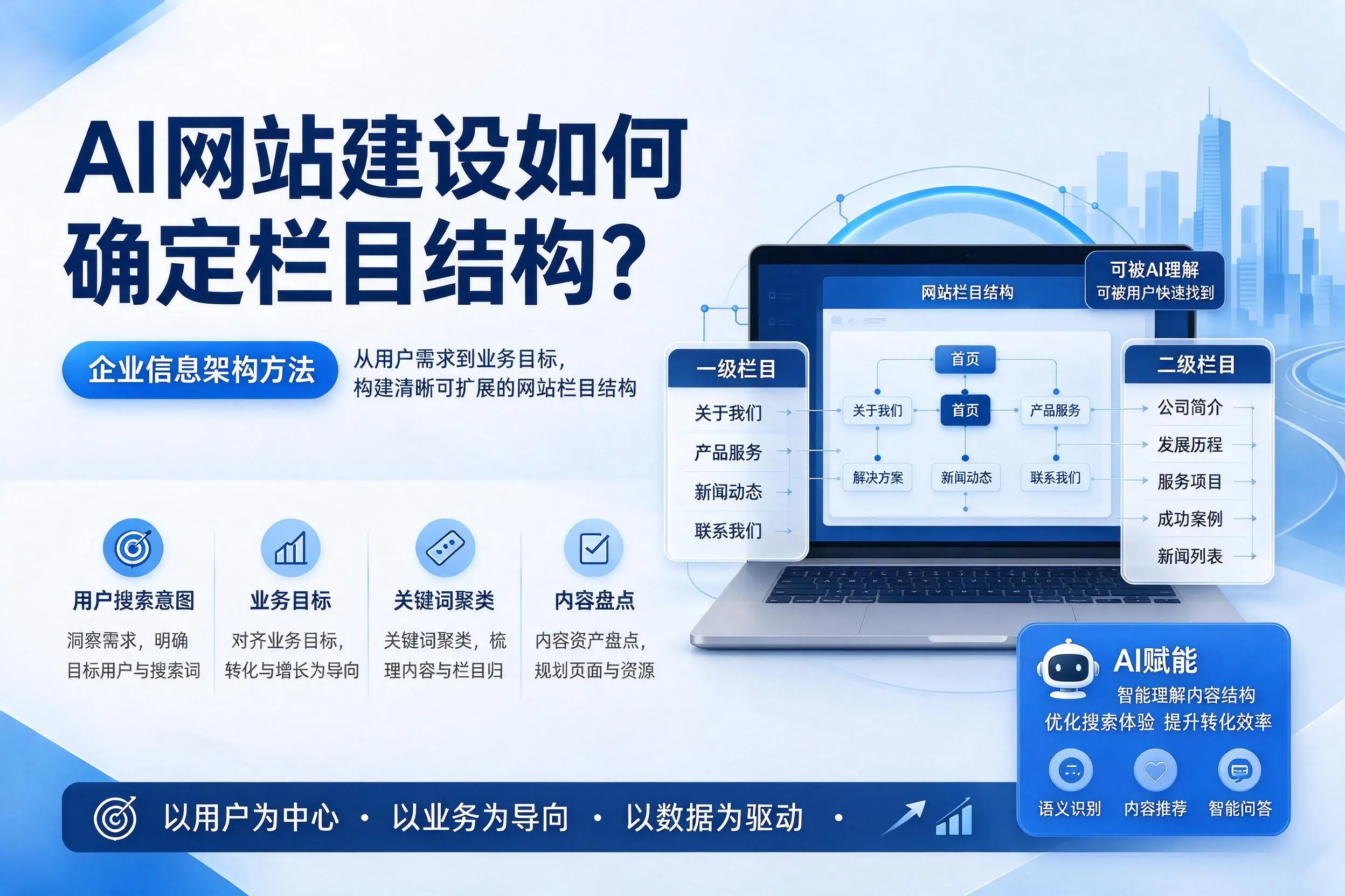 AI网站建设如何确定栏目结构?吐鲁番企业信息架构方法