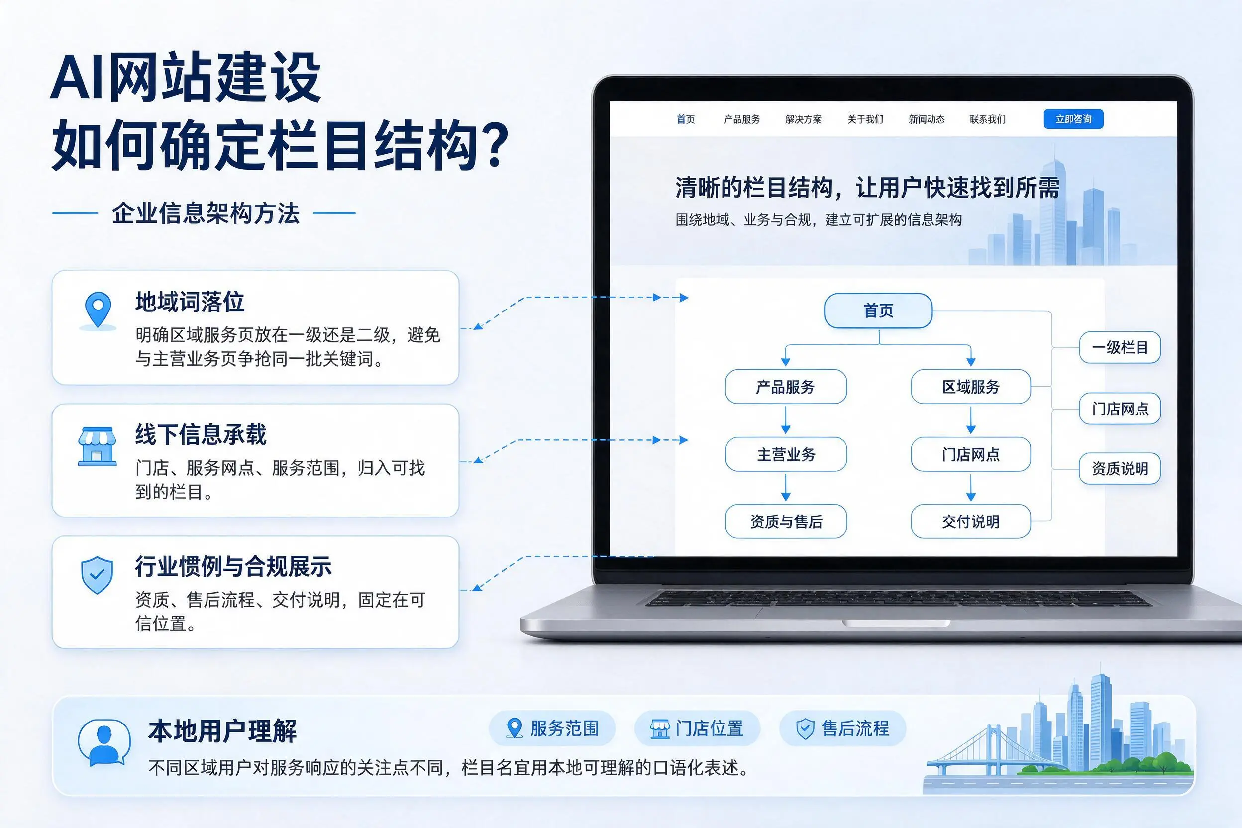 AI网站建设如何确定栏目结构?吐鲁番企业信息架构方法